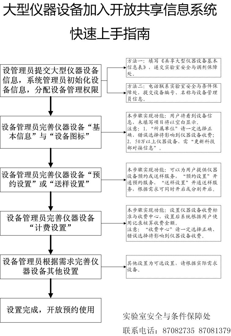 大型仪器设备加入开放共享信息系统快速上手指南